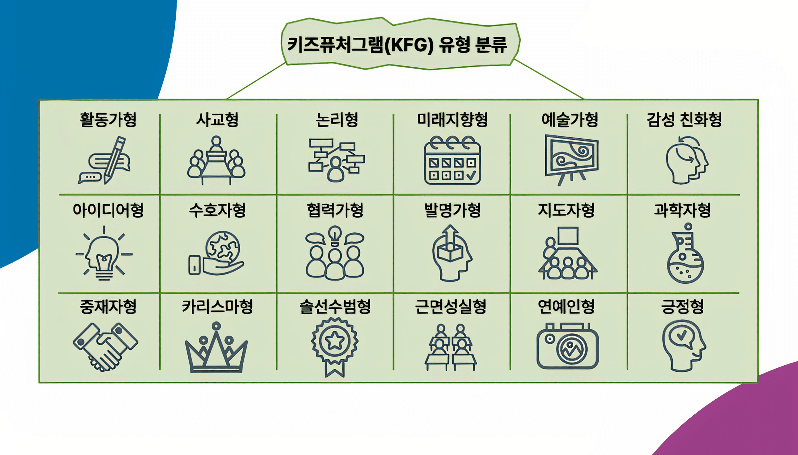 Kids Futuregram Class
