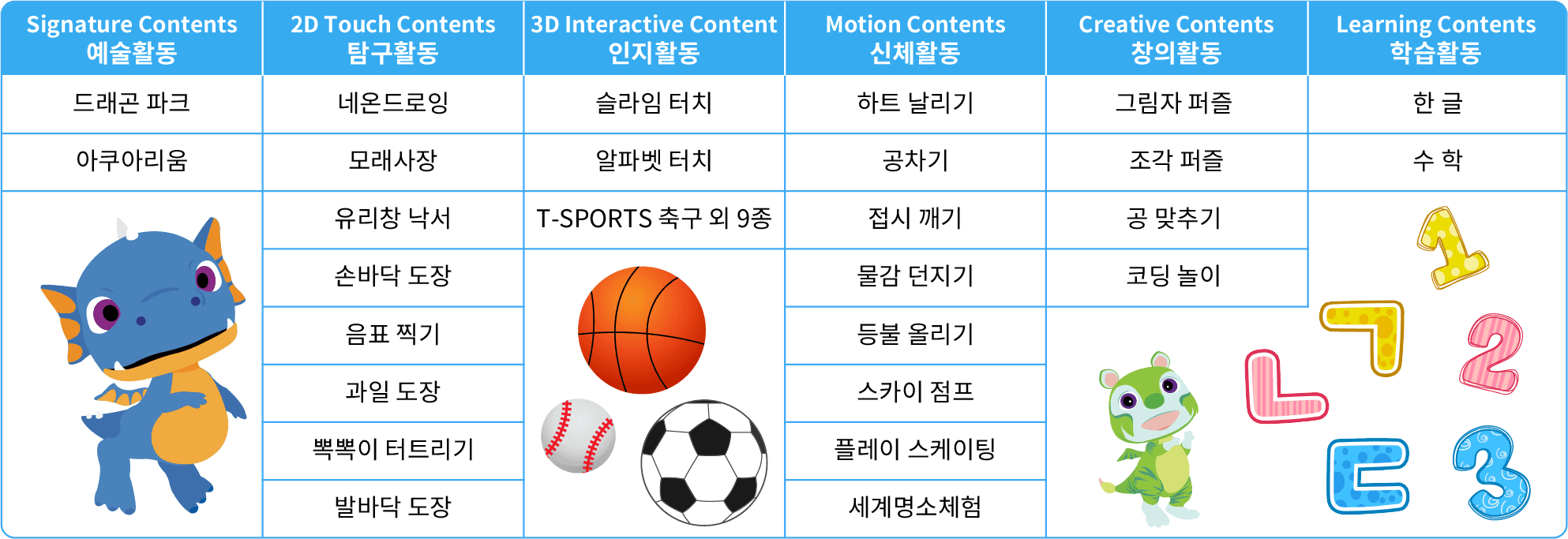 WisePang 교육 커리큘럼