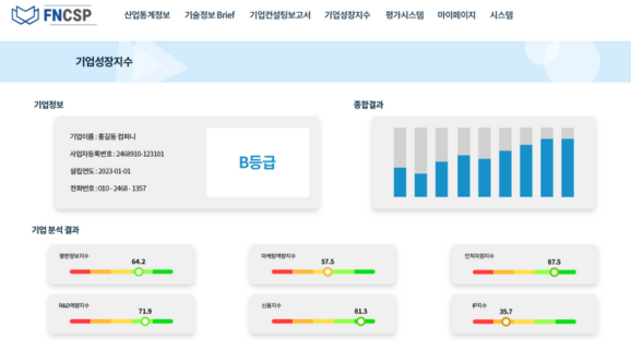 FNCSP(에프엔씨에스피)